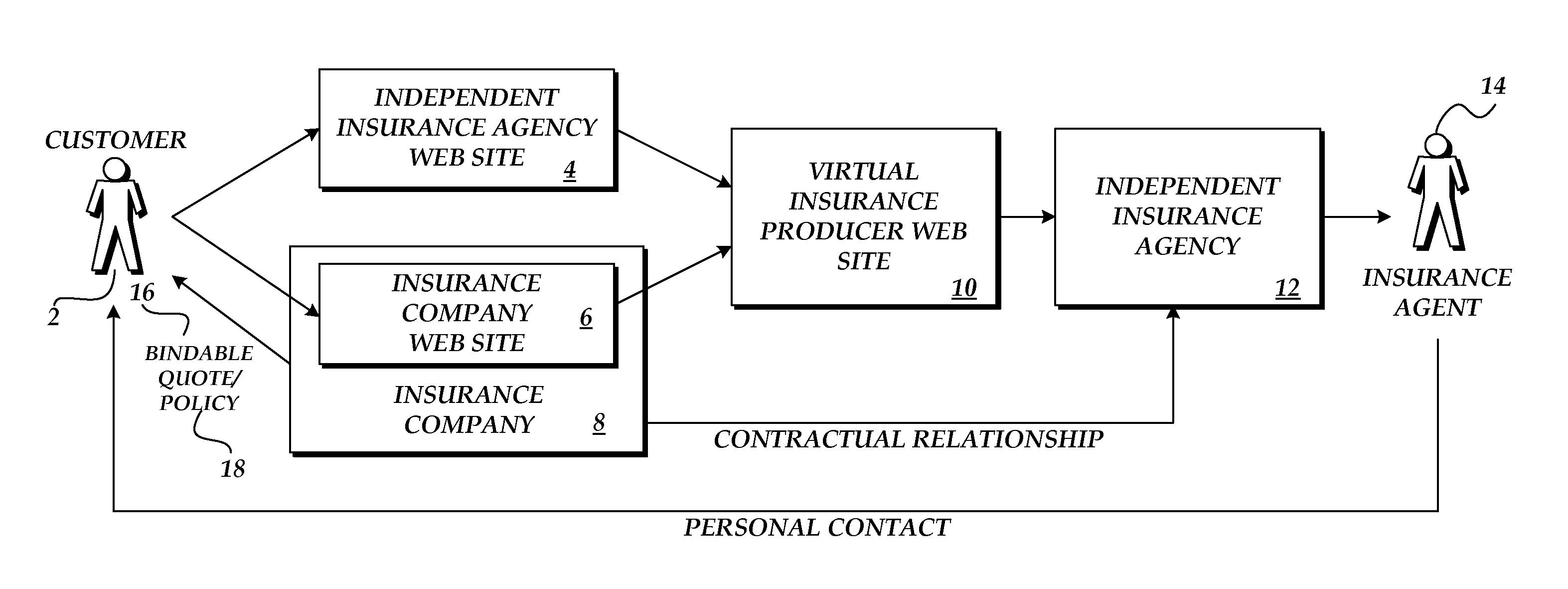 Method and system for providing insurance policies via a distributed computing network