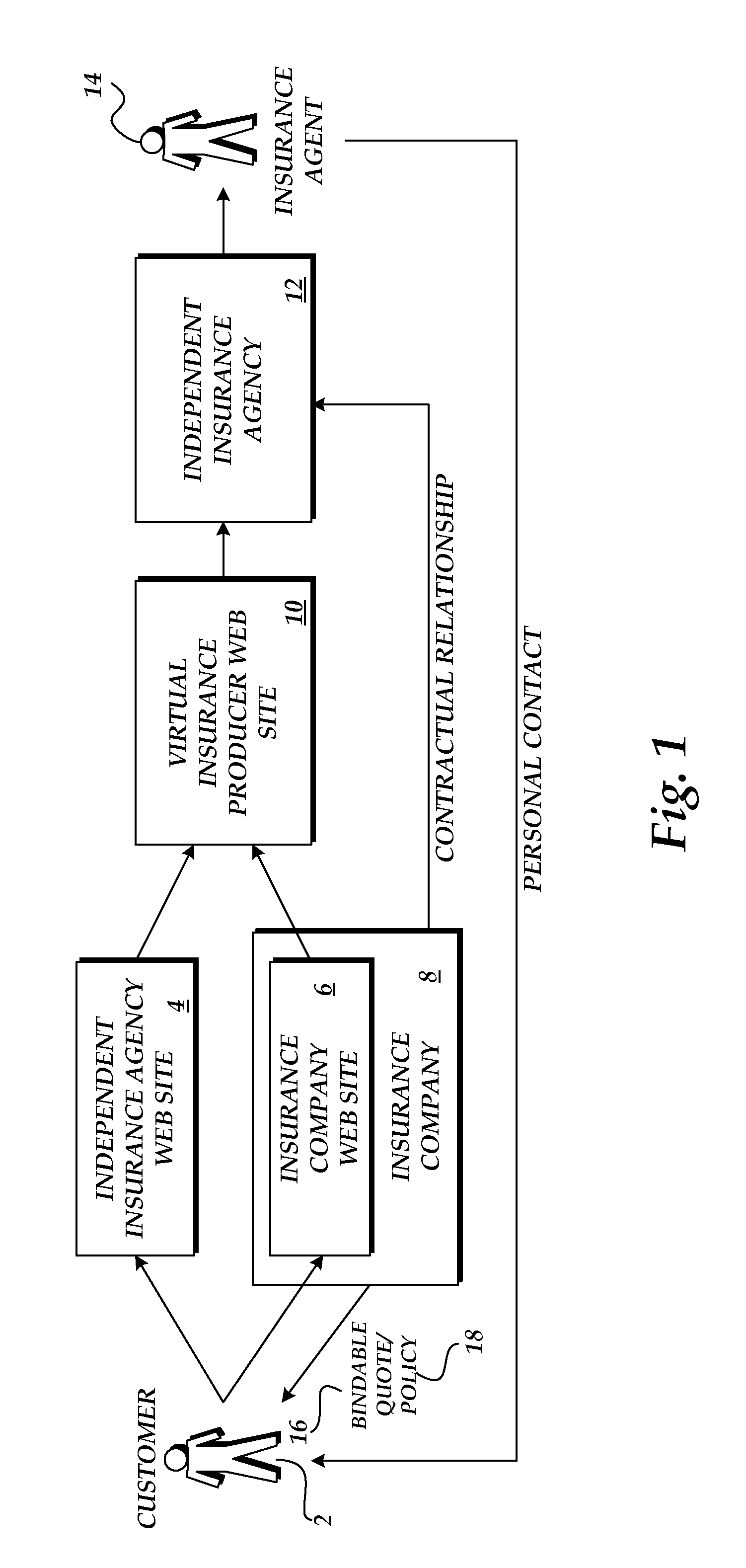 Method and system for providing insurance policies via a distributed computing network
