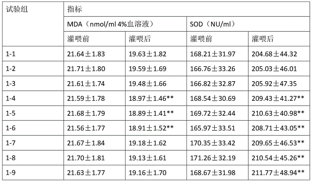 Capsule having function of antioxidation and preparation method of capsule