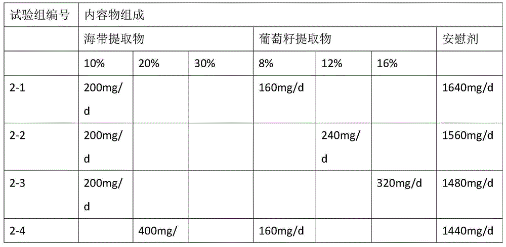 Capsule having function of antioxidation and preparation method of capsule