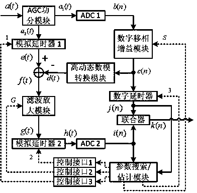 Device and method for expanding dynamic range of analog-to-digital converter (ADC)