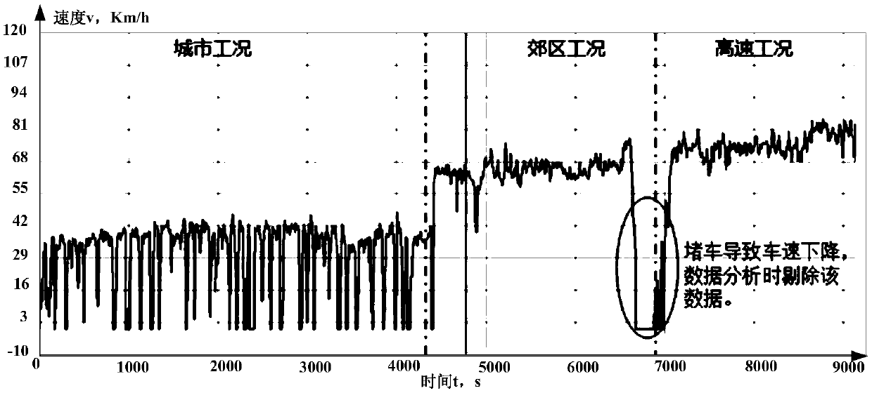 Vehicle emission test method and device