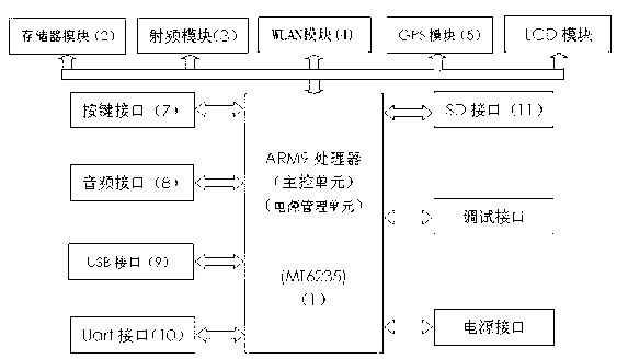 Handheld device implementation method for data management of GYK (Railcar Running Control Device)