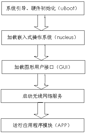 Handheld device implementation method for data management of GYK (Railcar Running Control Device)