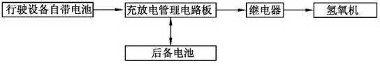 Energy-saving current voltage stabilization auxiliary system for oxyhydrogen machine