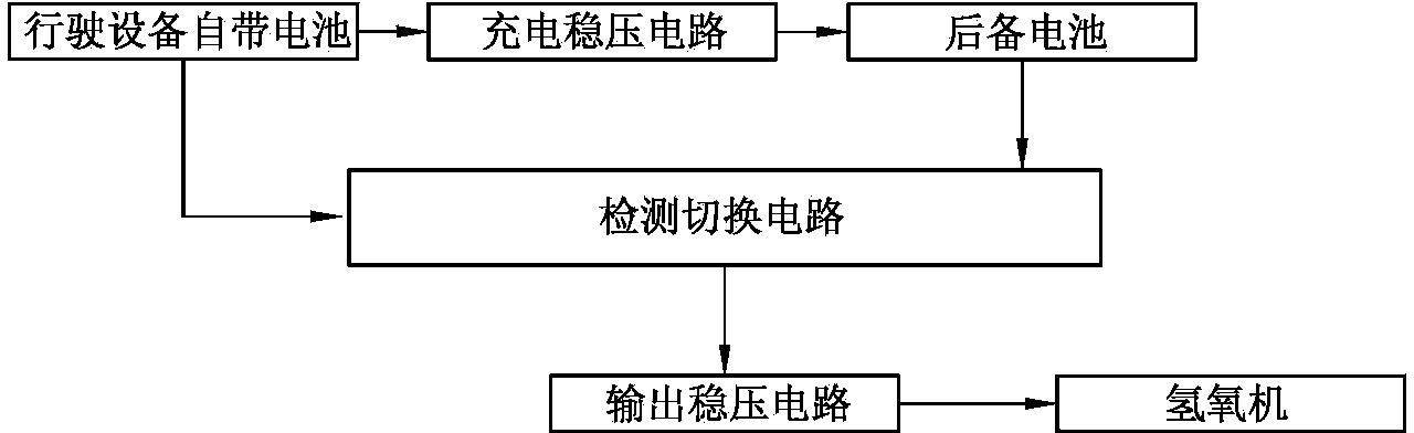 Energy-saving current voltage stabilization auxiliary system for oxyhydrogen machine