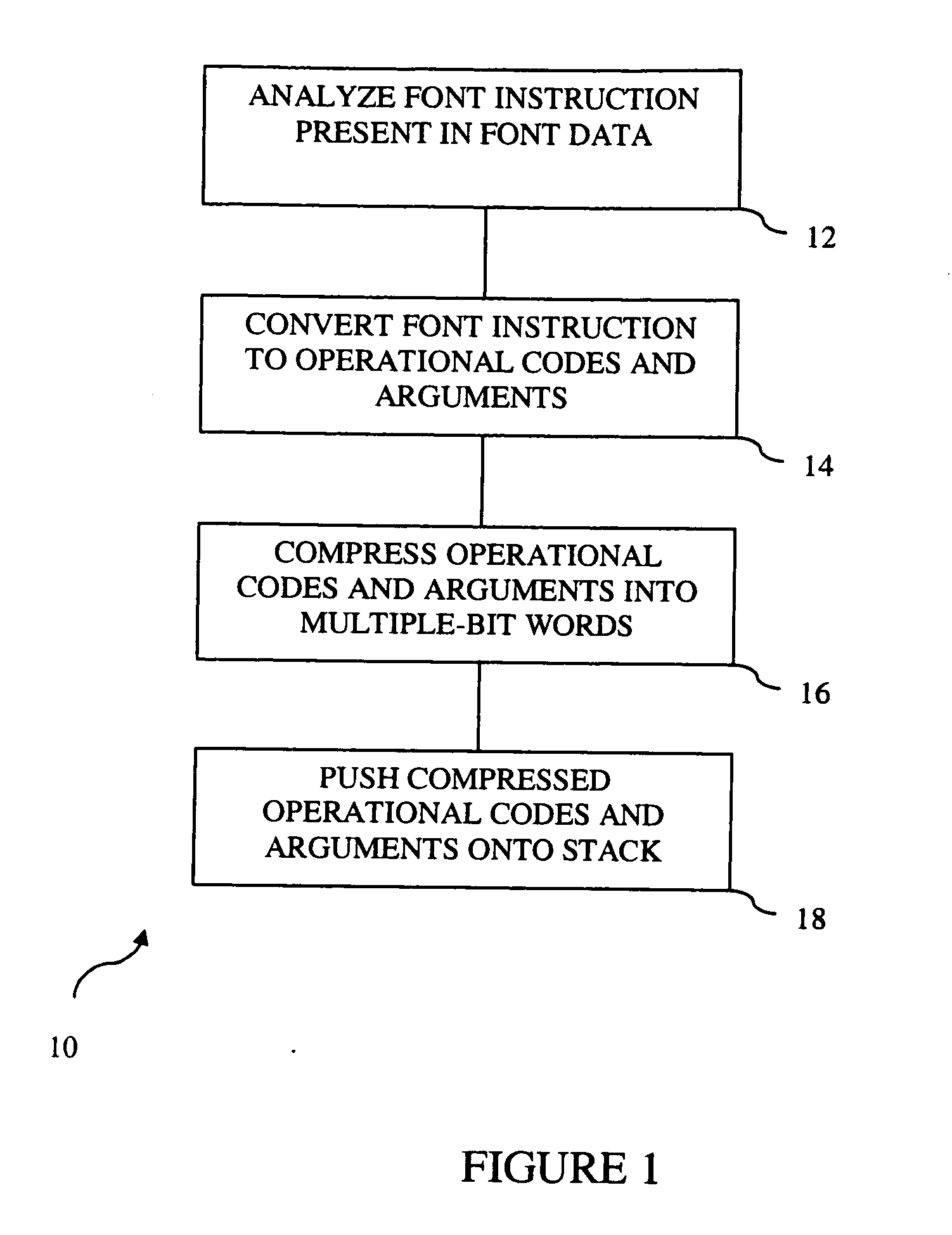 Method for reducing size and increasing speed for font generation of instructions