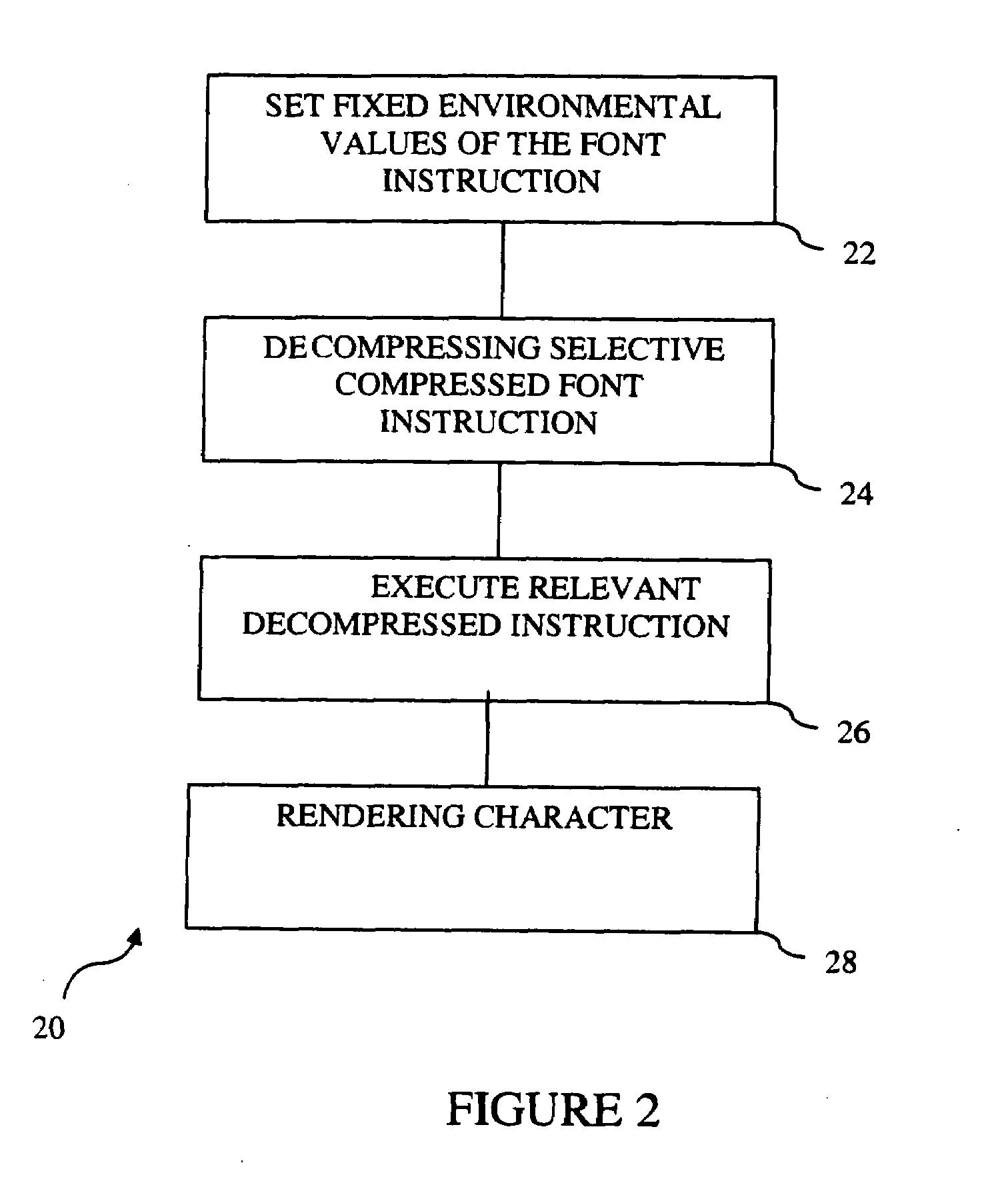 Method for reducing size and increasing speed for font generation of instructions