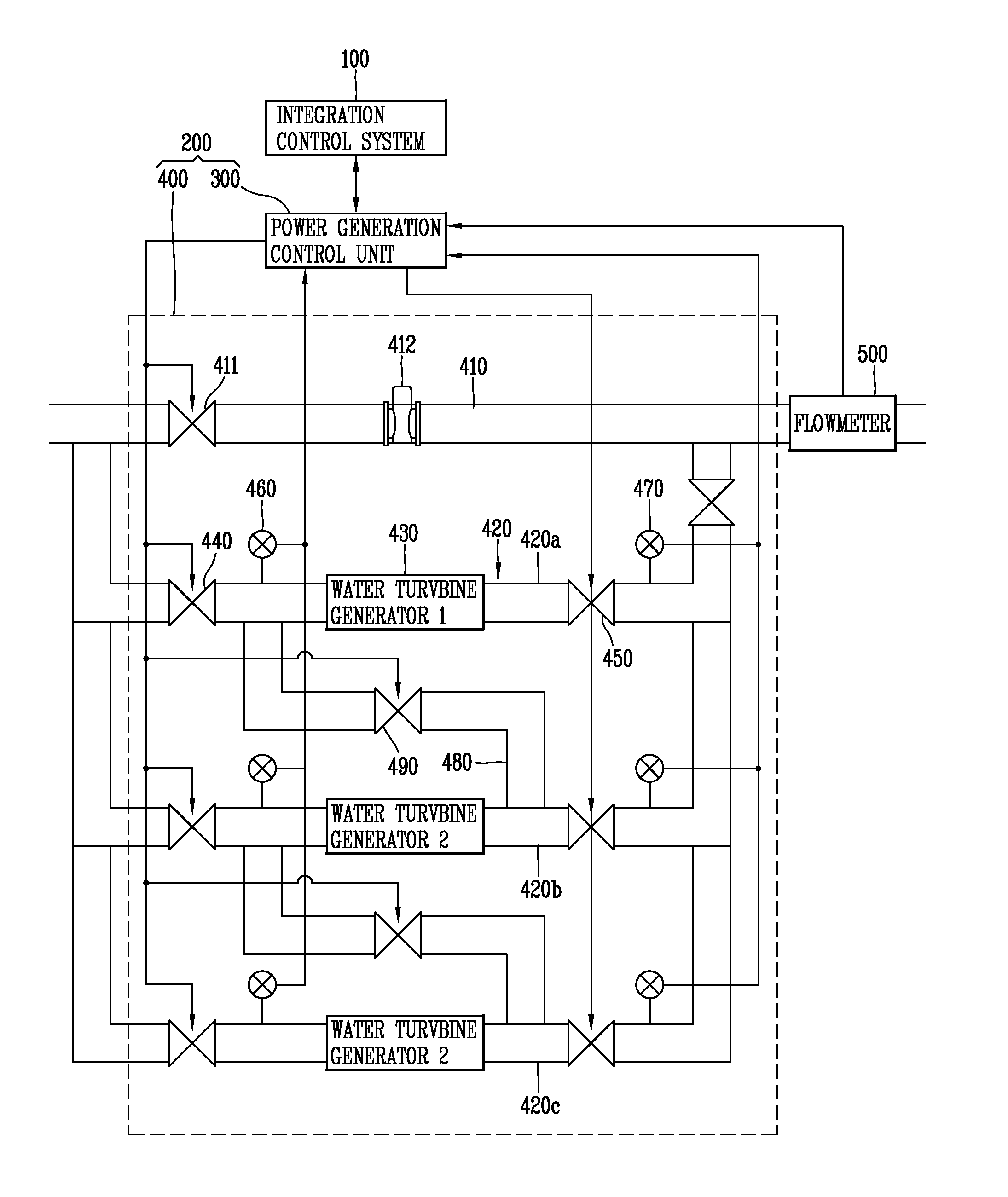 System for controlling water turbine generator for waterworks
