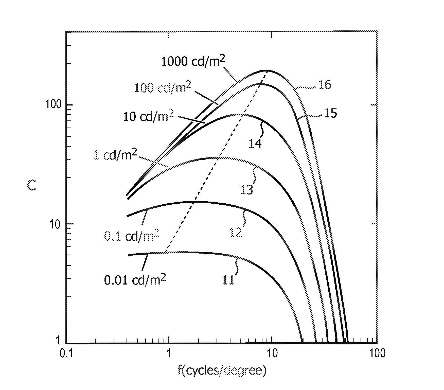 Apparatus and method for converting input image data into output image data, image conversion unit for converting input image data into output image data, image processing apparatus, display device