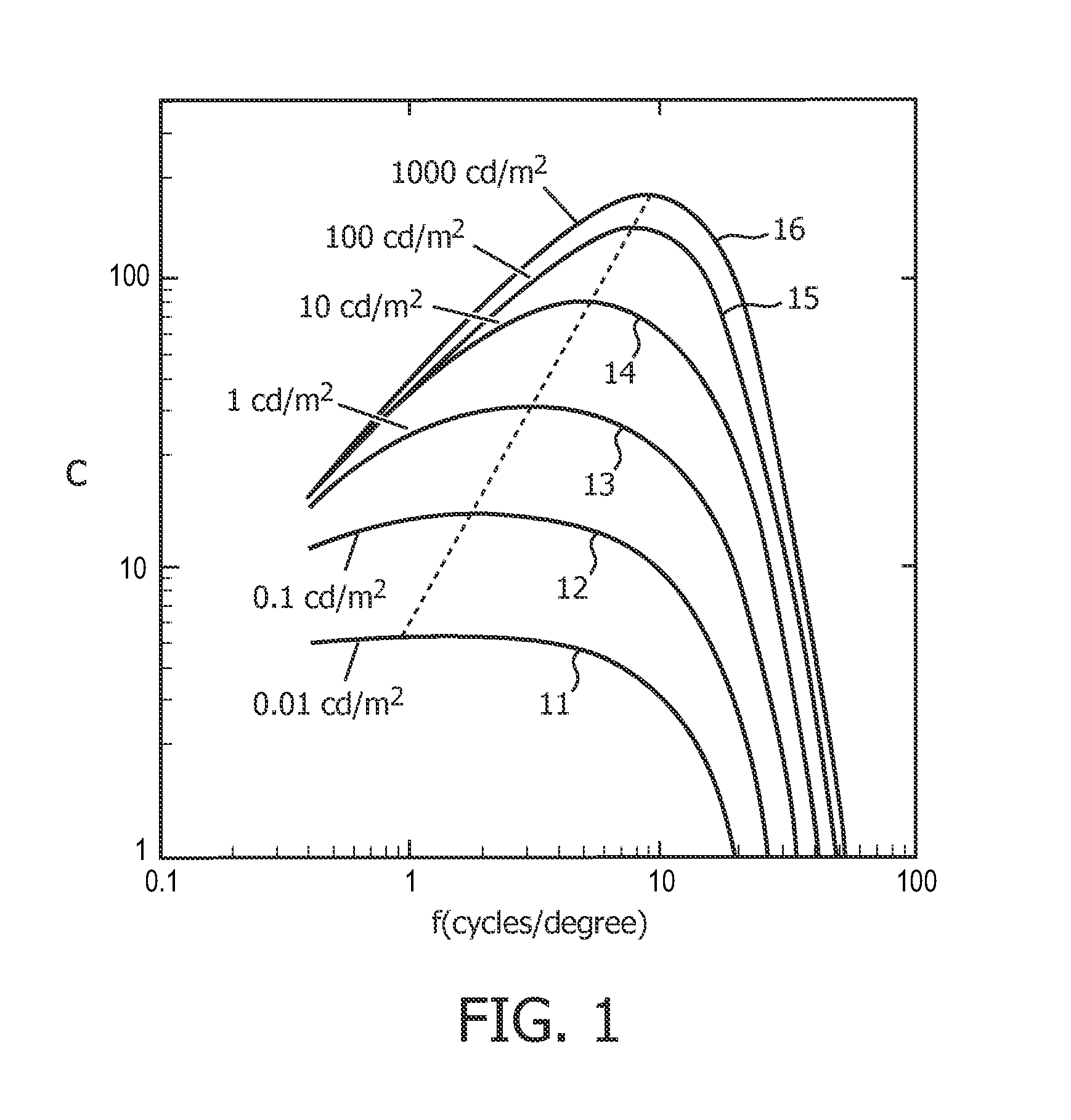 Apparatus and method for converting input image data into output image data, image conversion unit for converting input image data into output image data, image processing apparatus, display device
