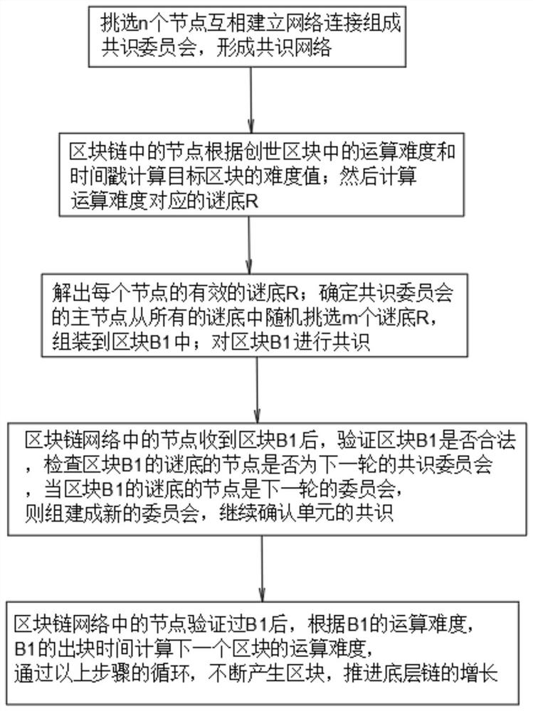 Method and system for constructing transaction consensus by block chain account book based on directed acyclic graph