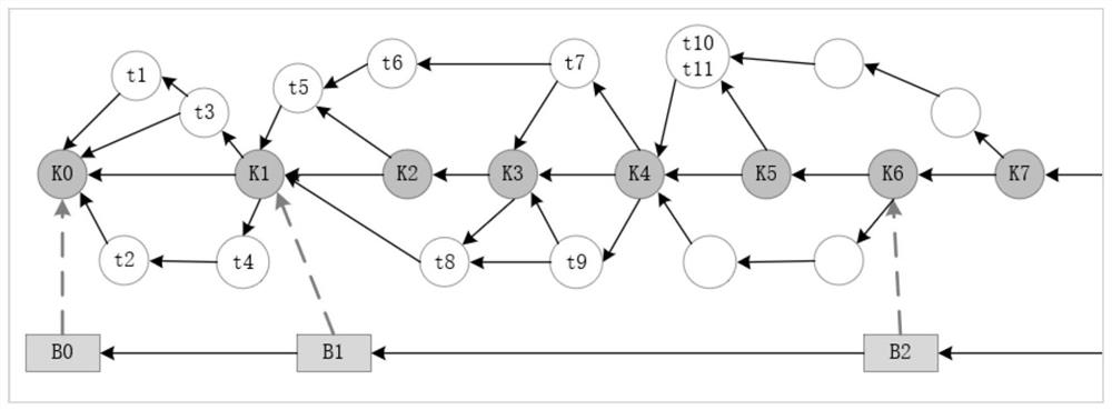 Method and system for constructing transaction consensus by block chain account book based on directed acyclic graph