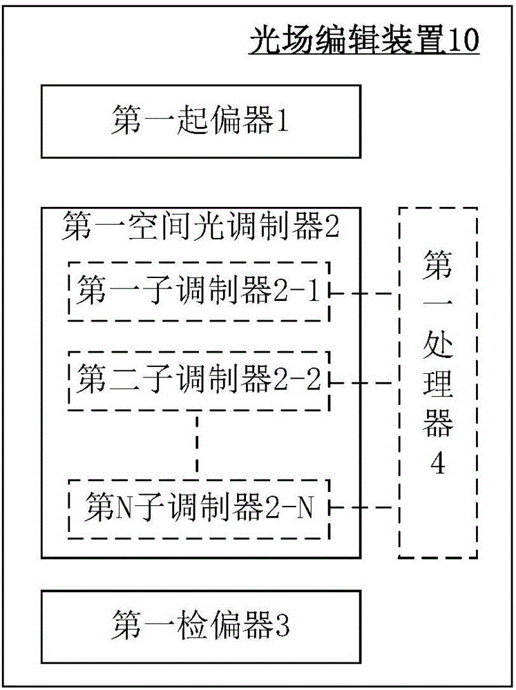 Light field editing device, system and method and light field display system and method