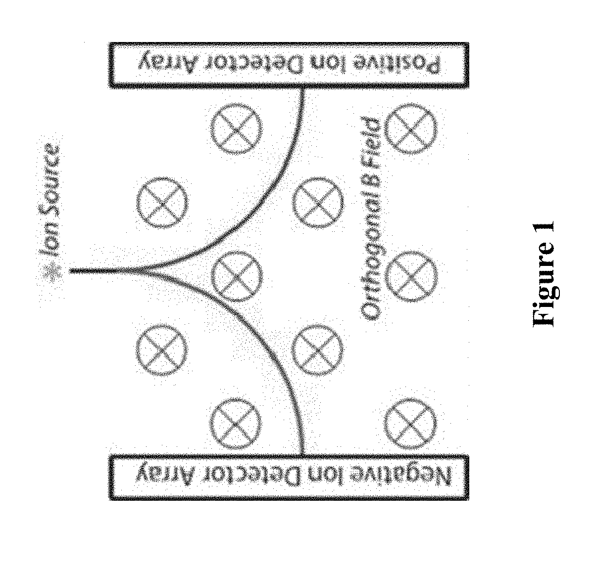 Low Power Mass Analyzer and System Integrating Same For Chemical Analysis