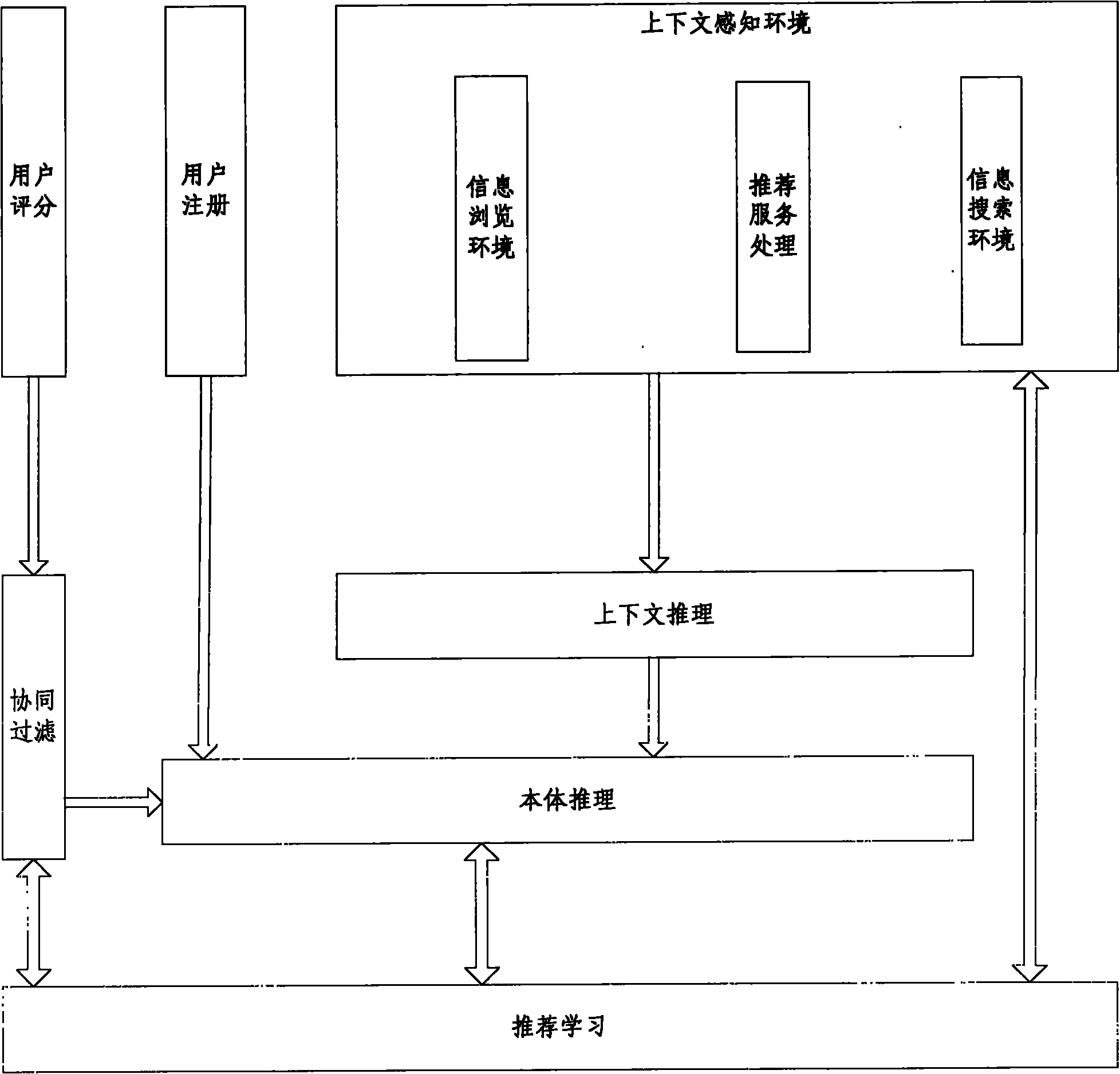 Field-oriented personalized intelligent recommendation system and implementation method