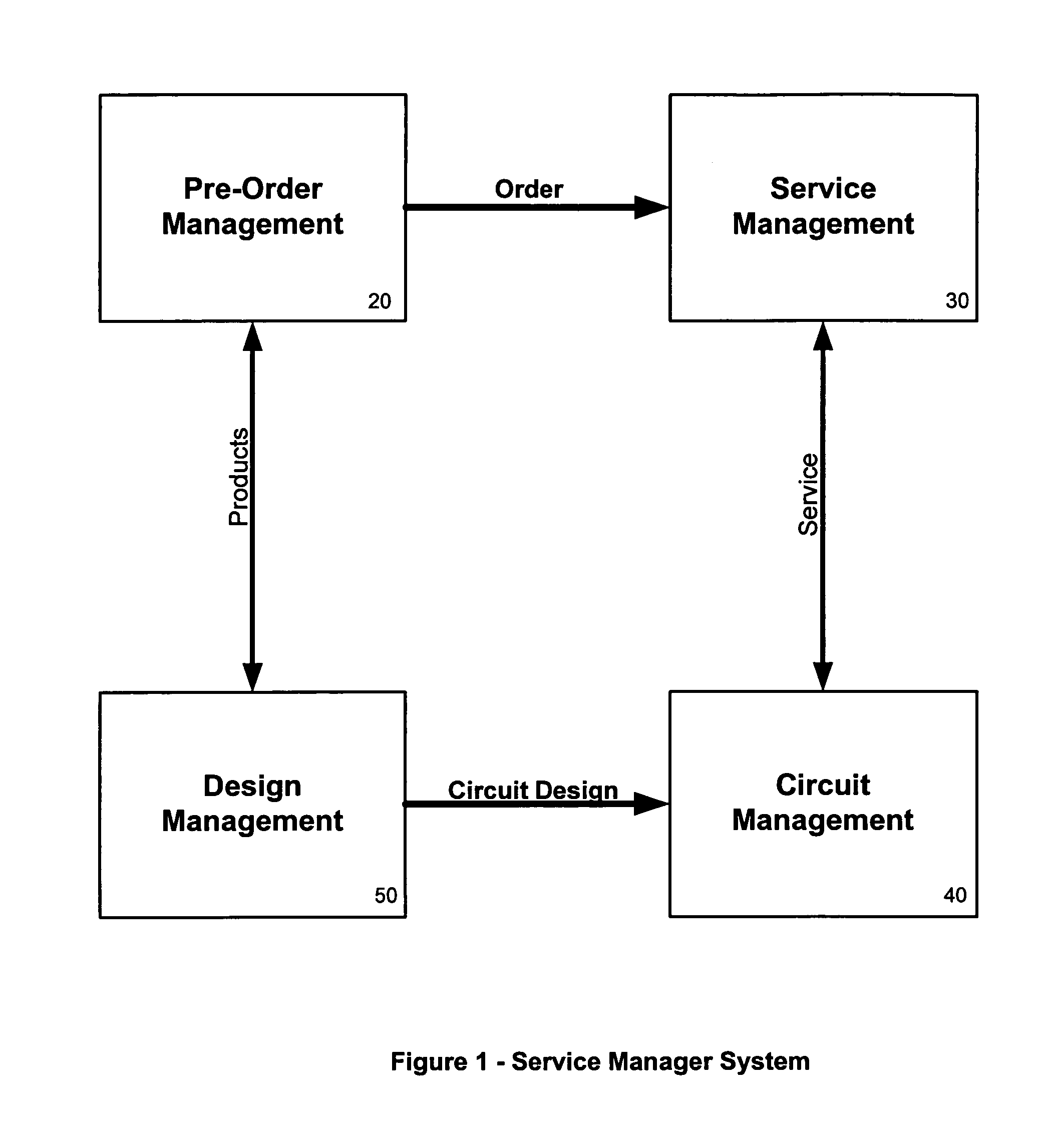Fully integrated service manager with automatic flow-through interconnection