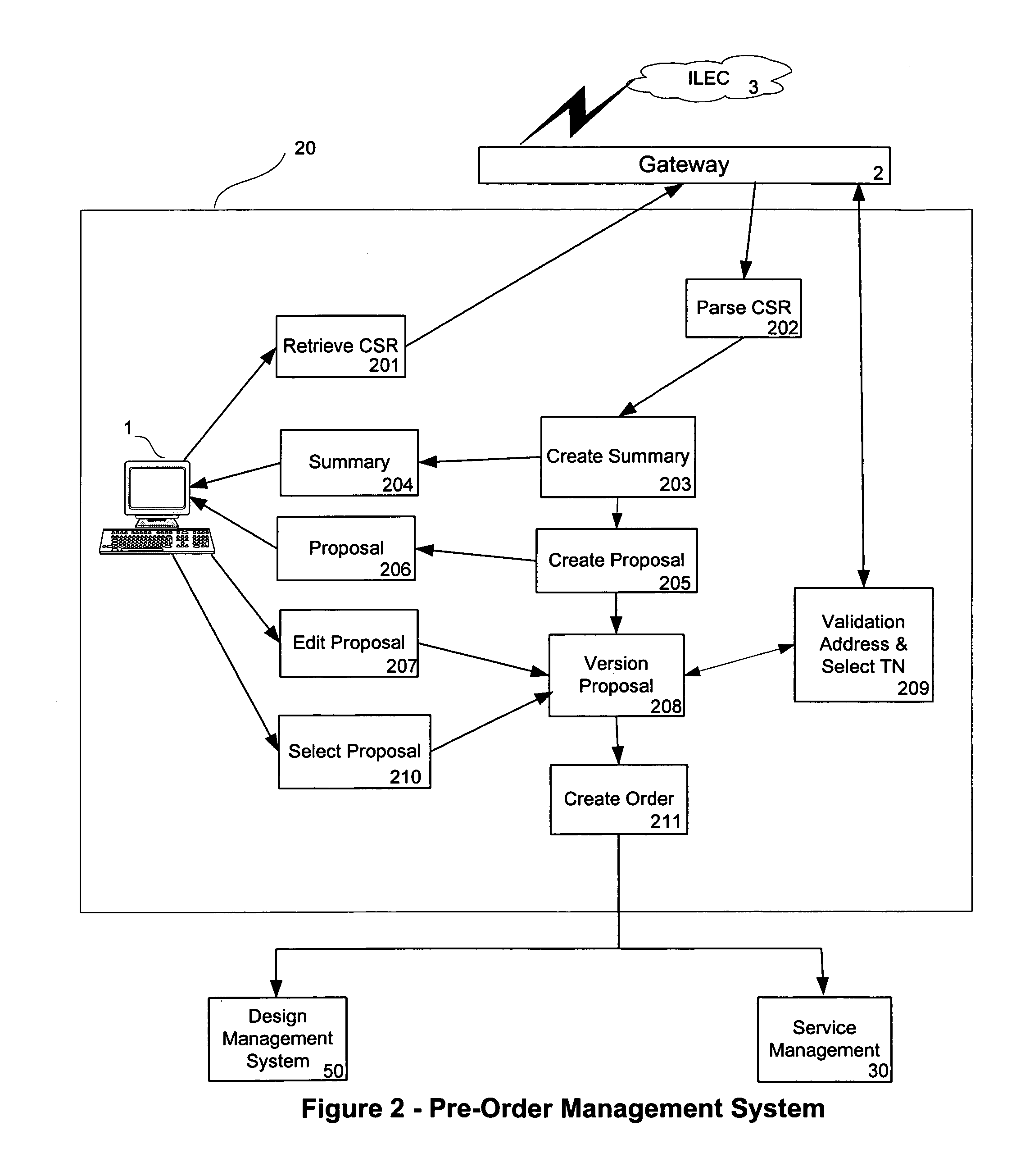 Fully integrated service manager with automatic flow-through interconnection