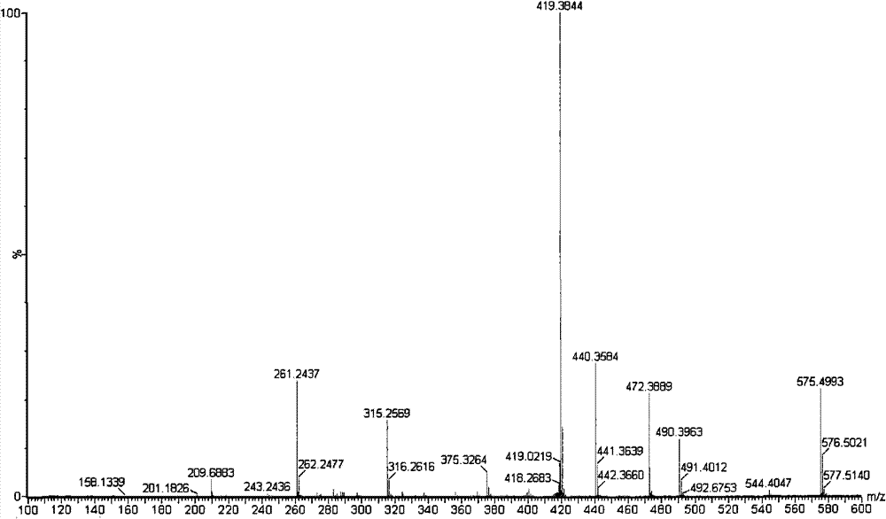 Polyamine flue gas desulfurizer and preparation method thereof