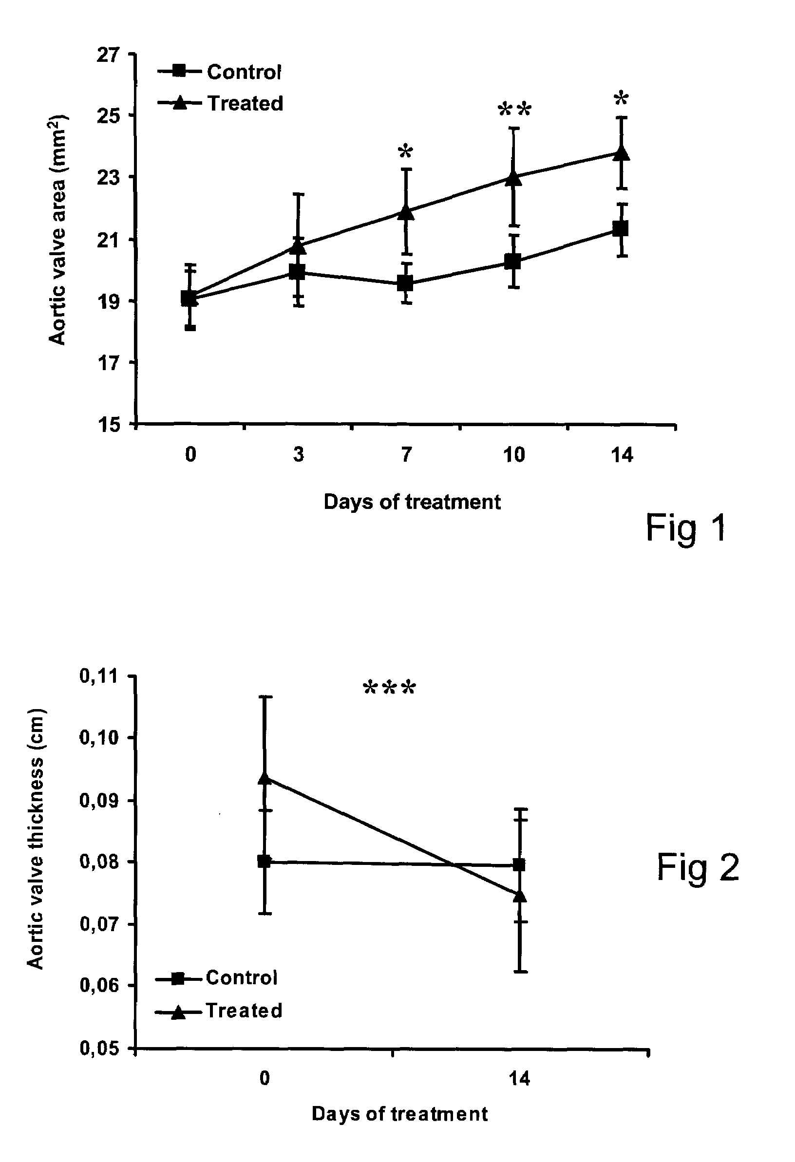 Method and Compound for the Treatment of Valvular Disease
