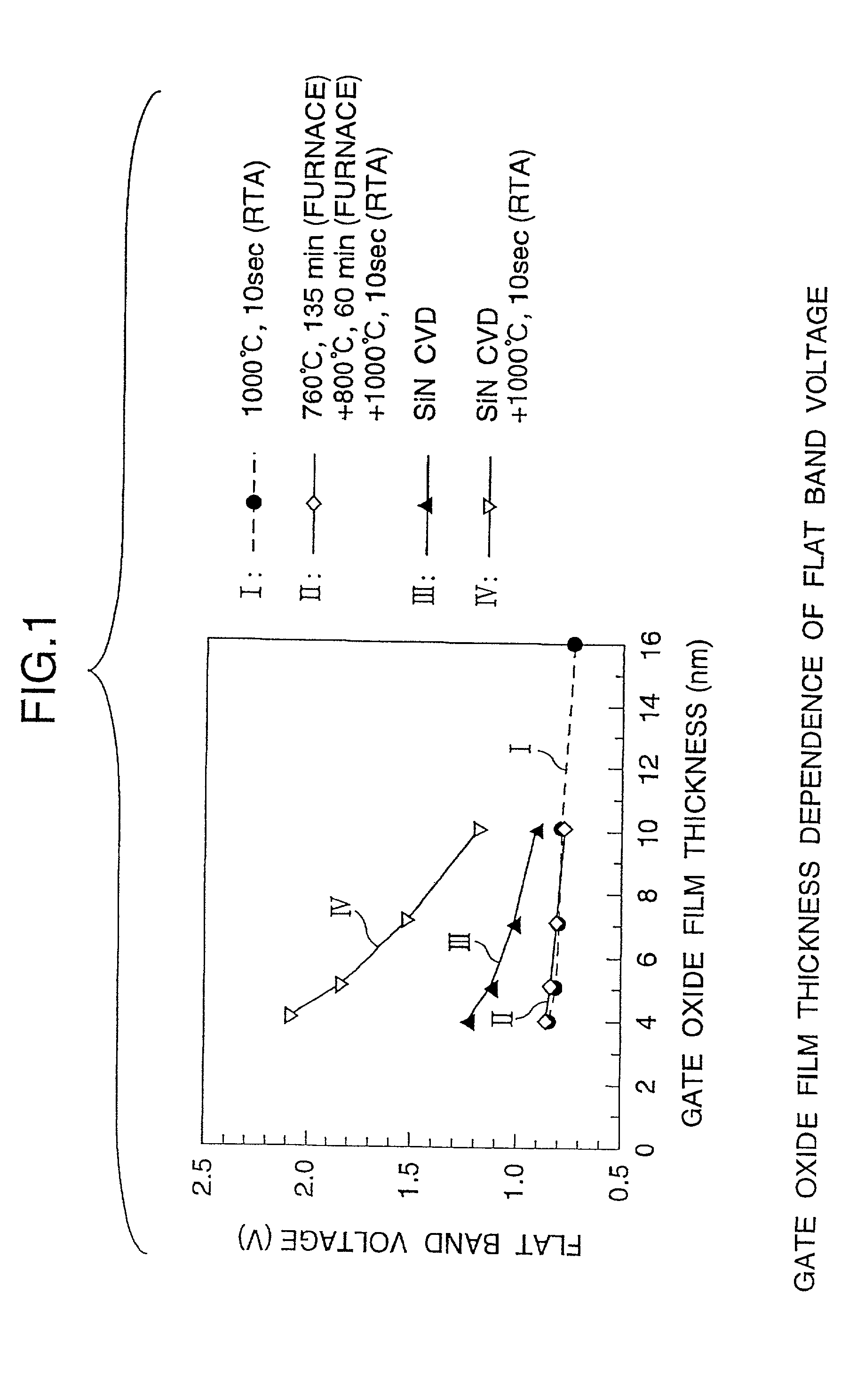 Method for fabricating mos transistors