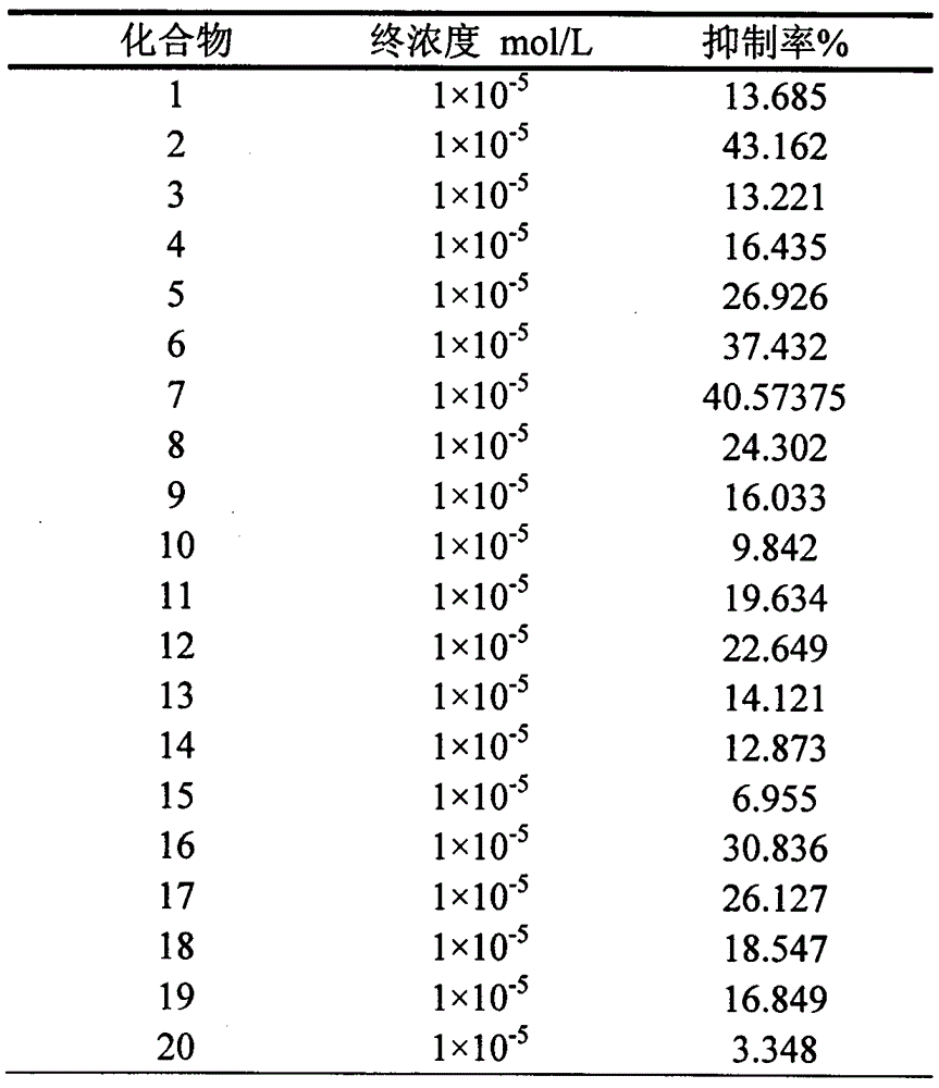 CDK2 inhibitor and applications thereof