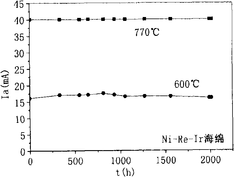 Ni-Re-Ir mixed sponge oxide cathode