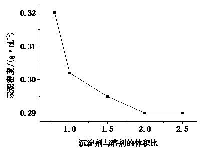 Polyolefin powder capable of uniform mixing with plant small piece and preparation method thereof