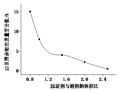 Polyolefin powder capable of uniform mixing with plant small piece and preparation method thereof