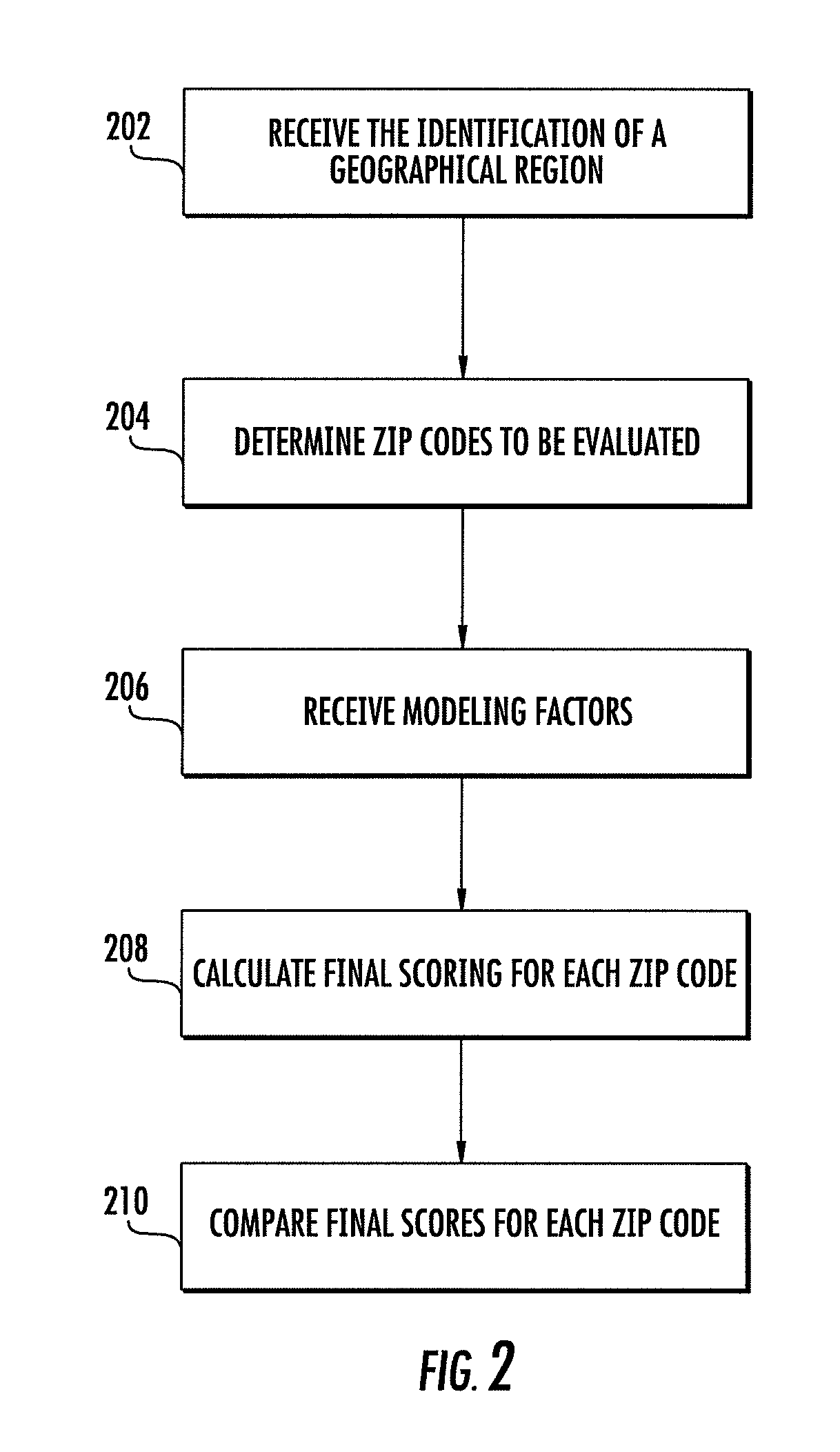 Retail deployment model