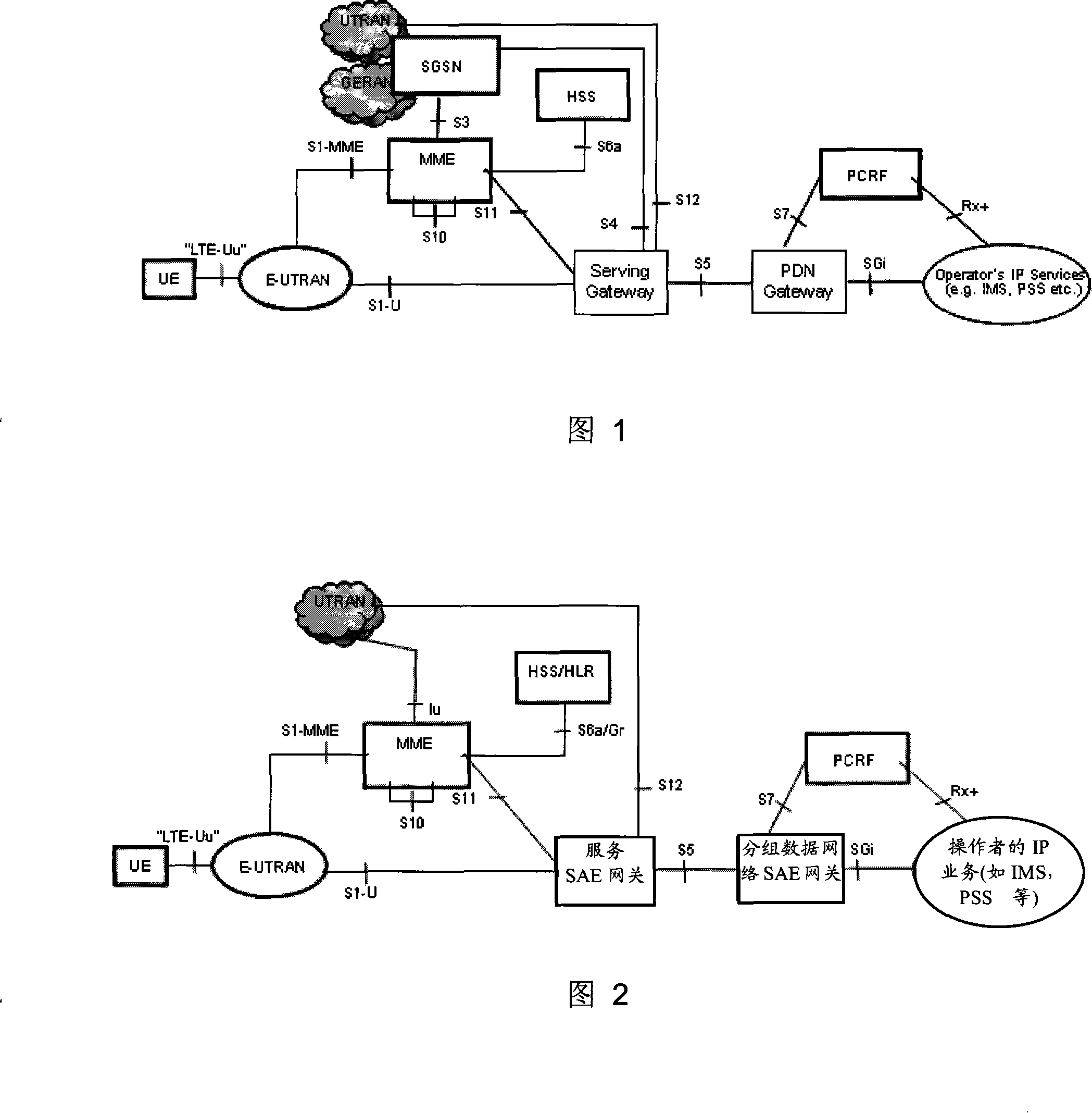Apparatus, system and method for accessing SAE core network