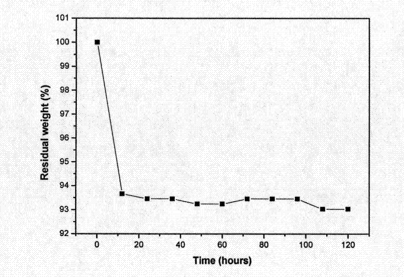 Method for preparing electronic ink microcapsule containing organic silicon