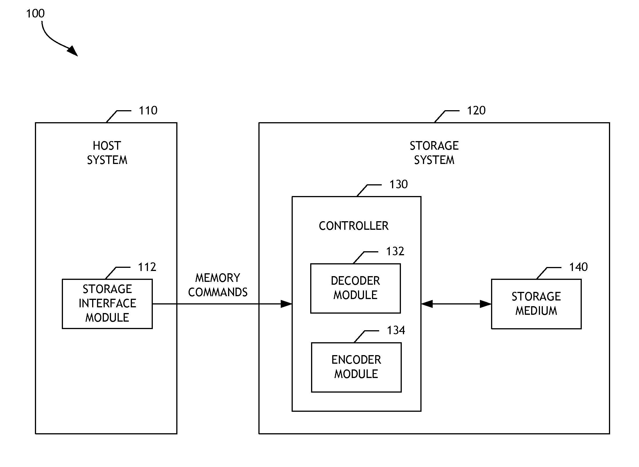 Decoder having early decoding termination detection