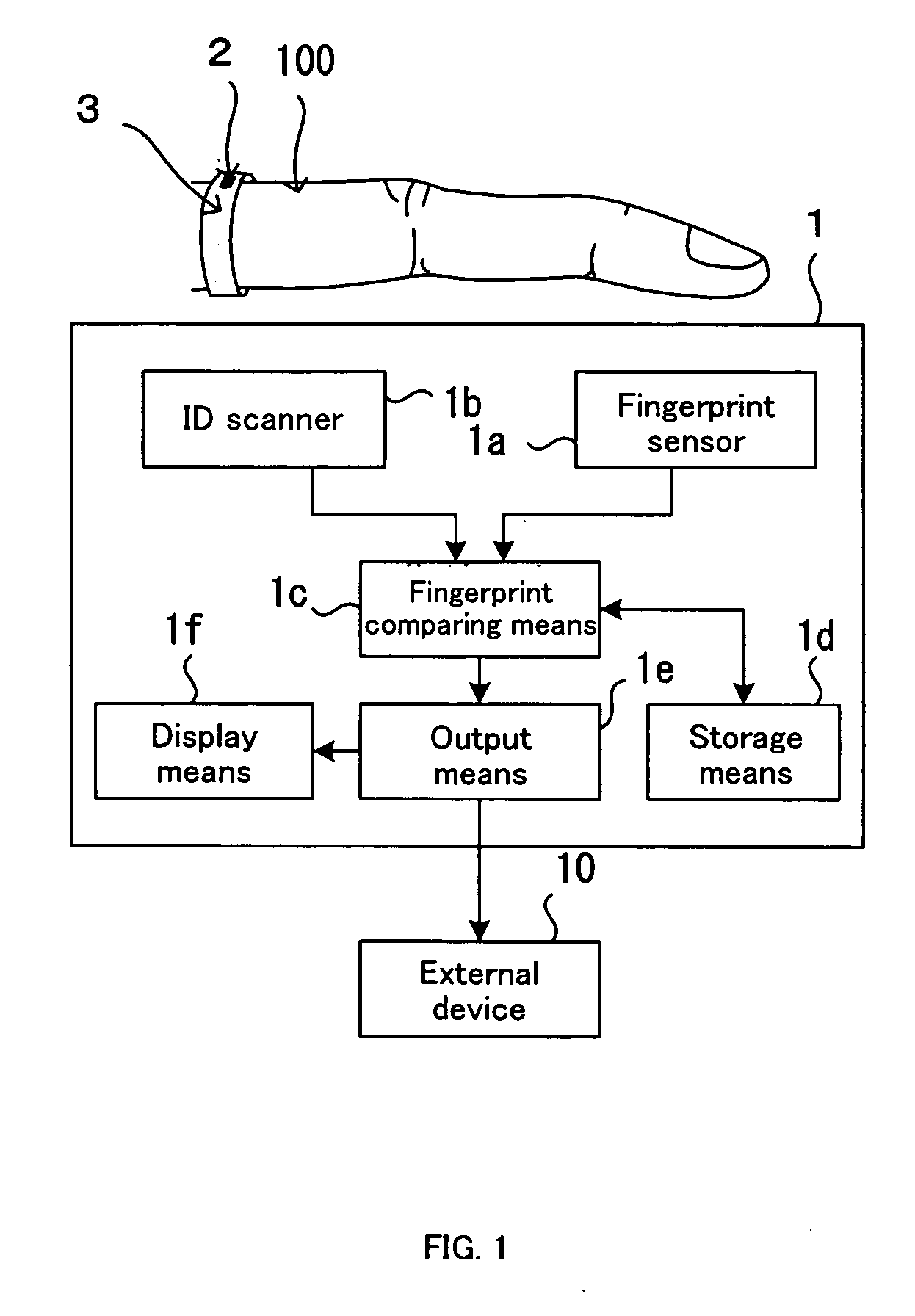 Personal identification device and system having personal identification device