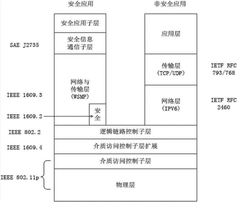 A self-adaptive communication system for safety information of Internet of Vehicles