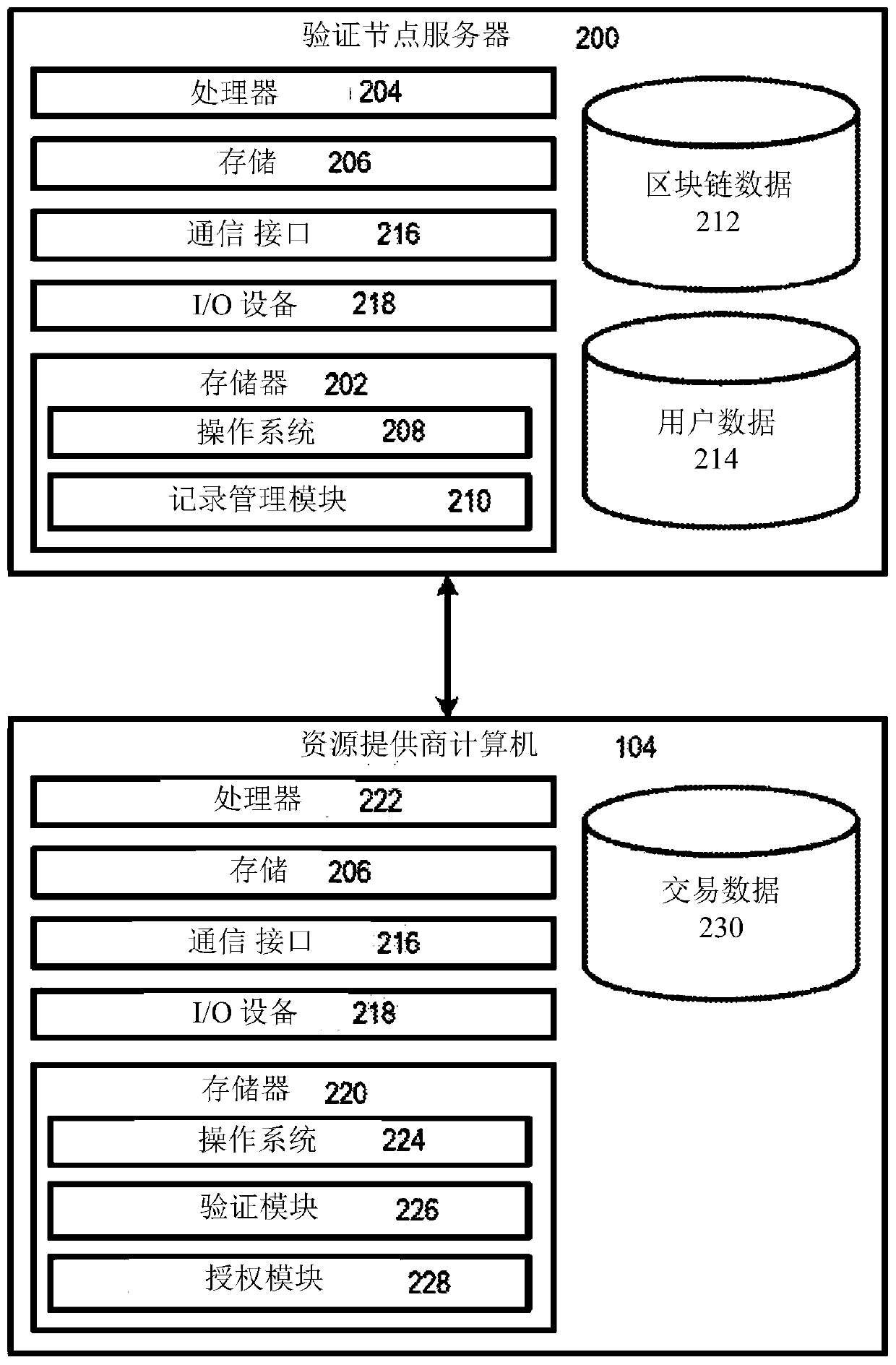 Blockchain architecture with record security