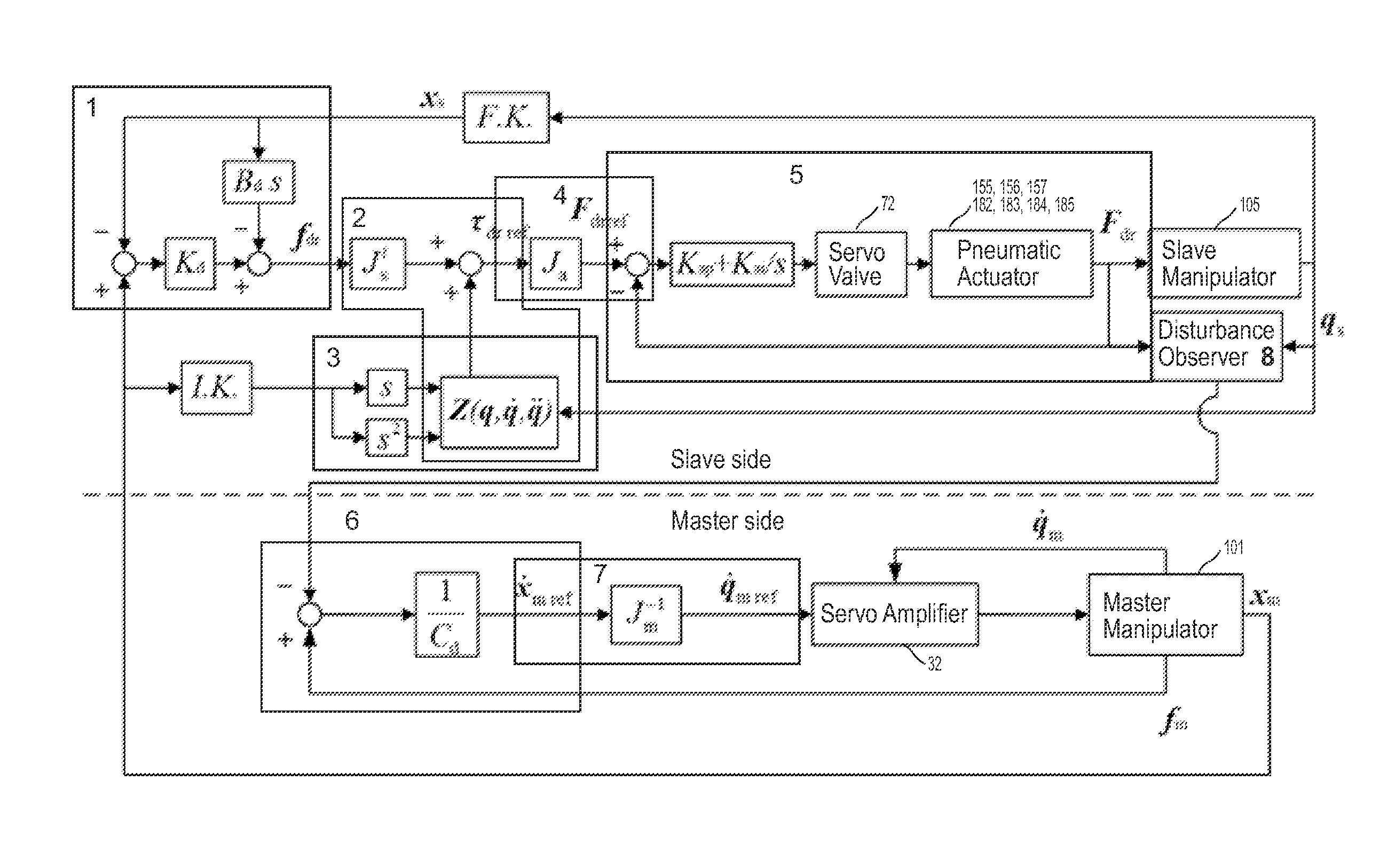 Maneuvering system having inner force sense presenting function