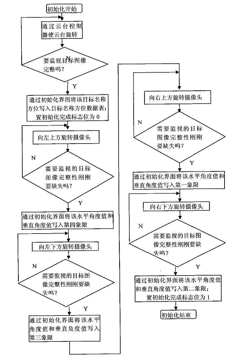 Monitoring system for marking road section information by utilizing vertical and horizontal angles of camera