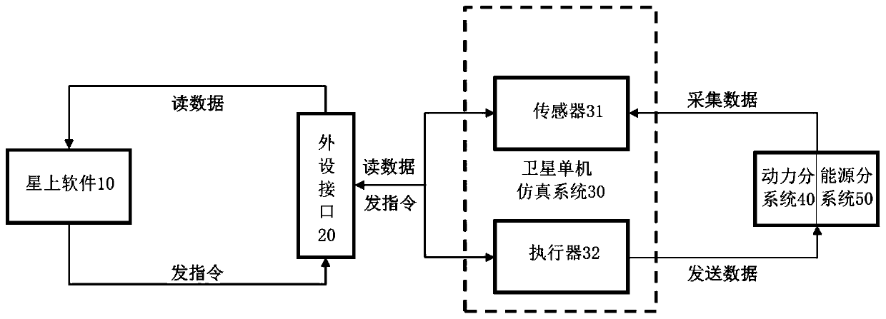 Satellite stand-alone simulation system and method