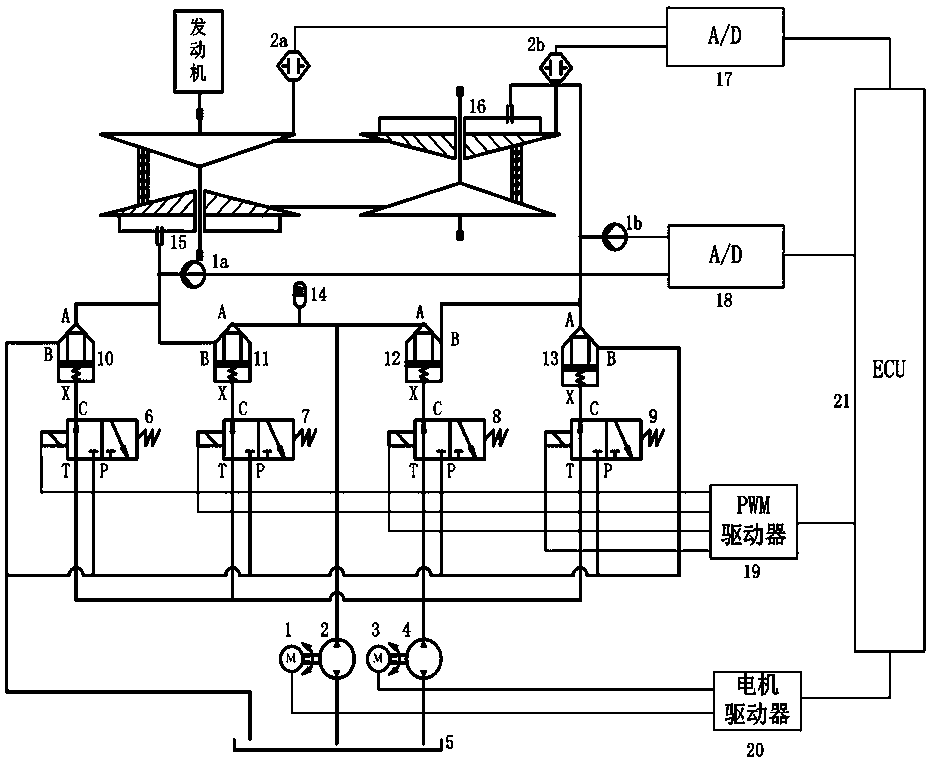 Contiuously variable transmission electro-hydraulic control system based on pilot control of high-speed switch valves