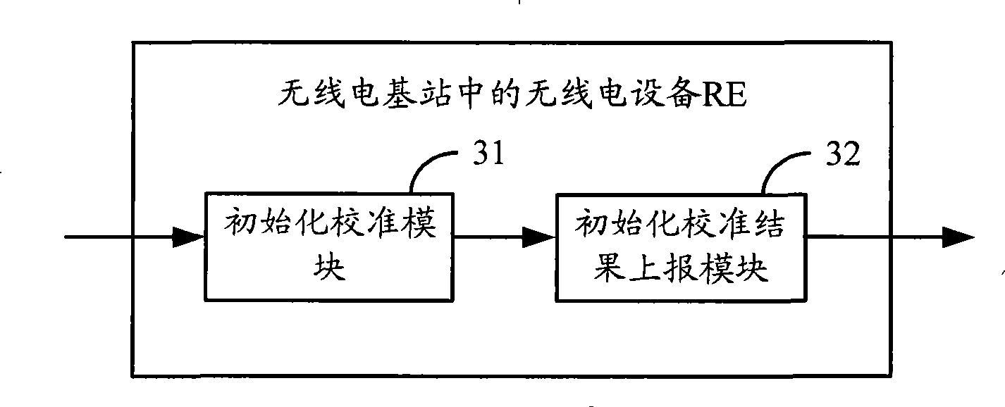 Method, device and system for calibration control of communication channel in radio base station