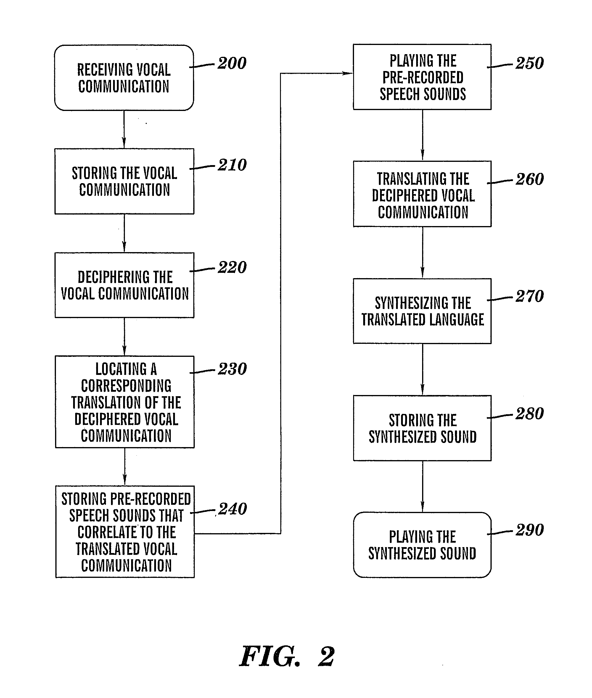 Apparatus And Method For Integrated Phrase-Based And Free-Form Speech-To-Speech Translation