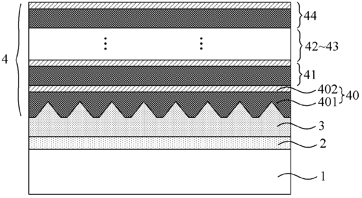 Method for reducing warping stress of LED epitaxy