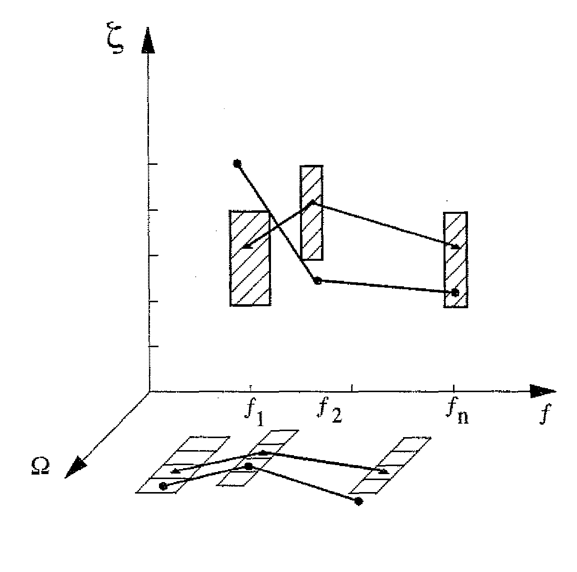 Method for testing a mass flow rate meter