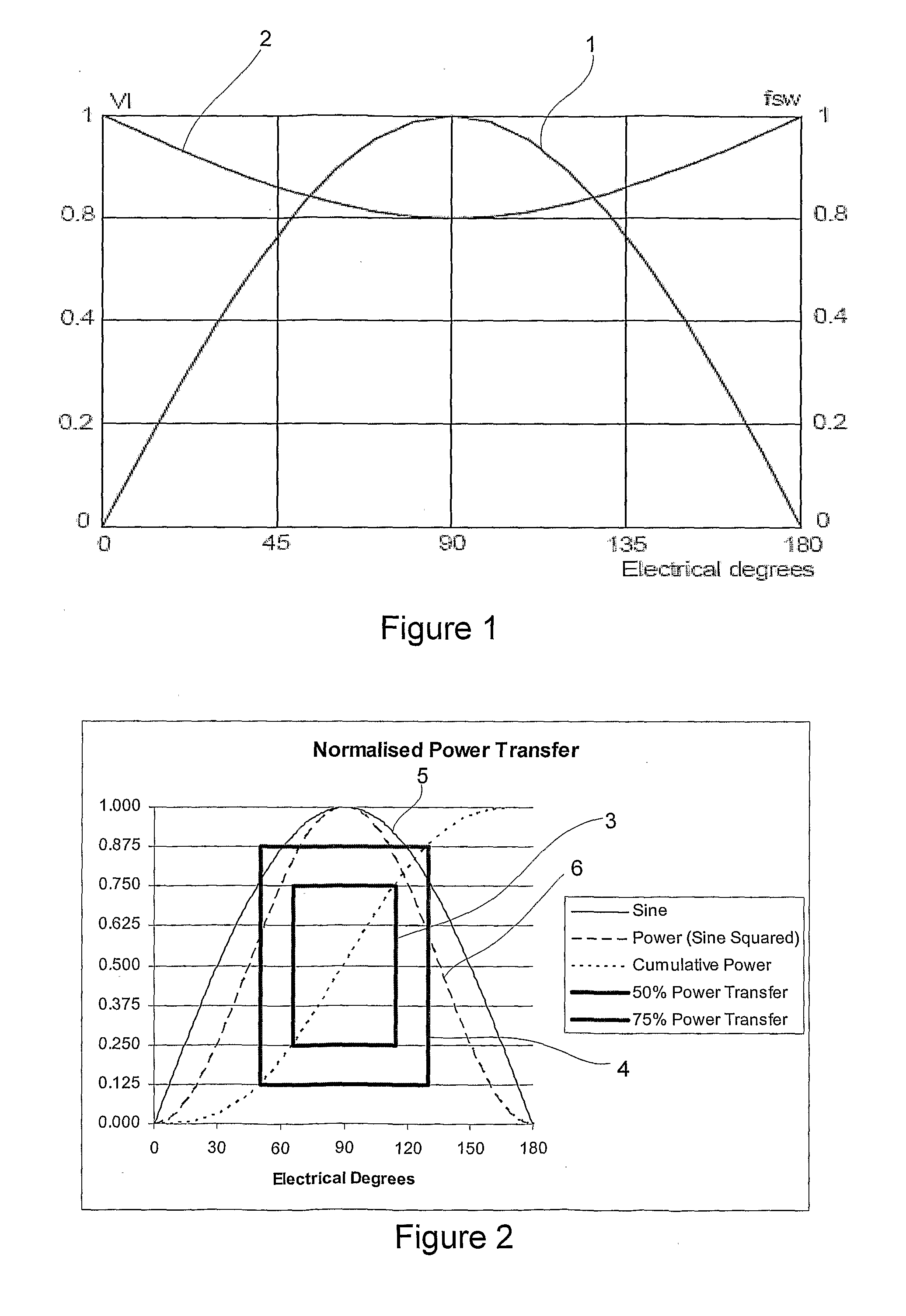 Power Factor Corrected Switched Mode Power Supply