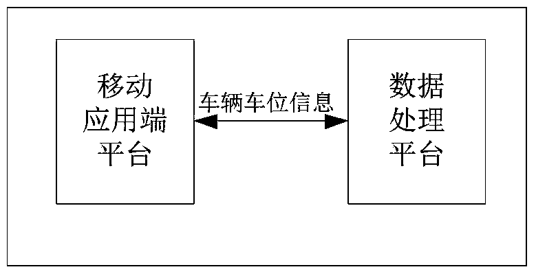 An intelligent garage management application system and method thereof