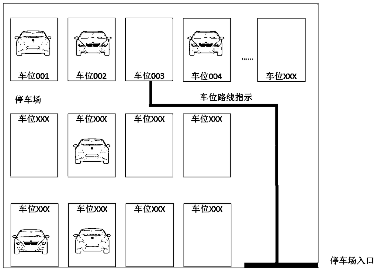 An intelligent garage management application system and method thereof