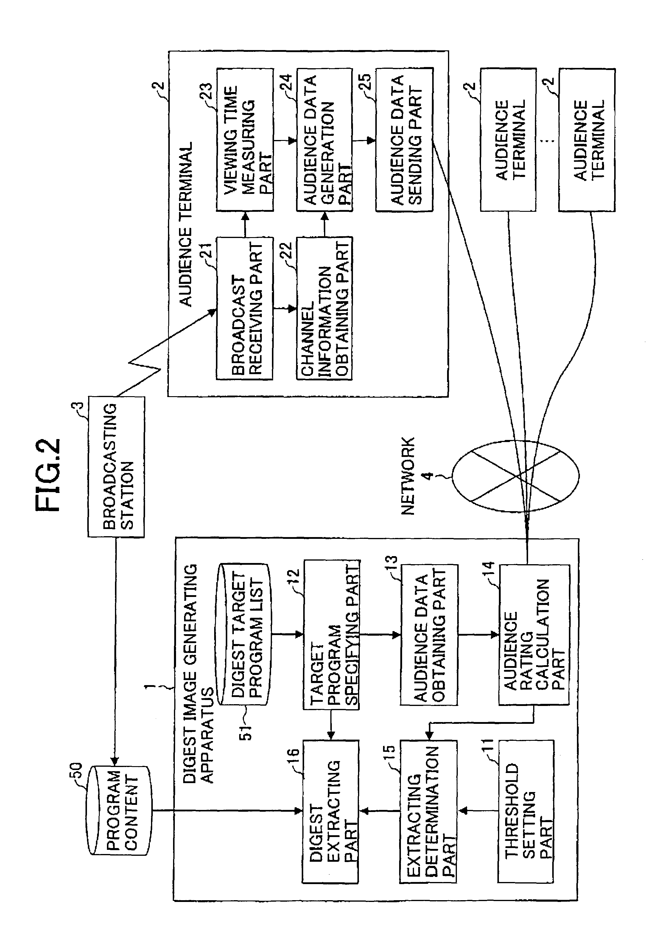 Digest generation method and apparatus for image and sound content