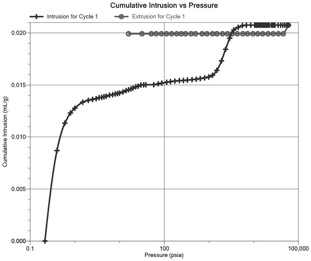 A kind of preparation method of cerium oxide particles for coating