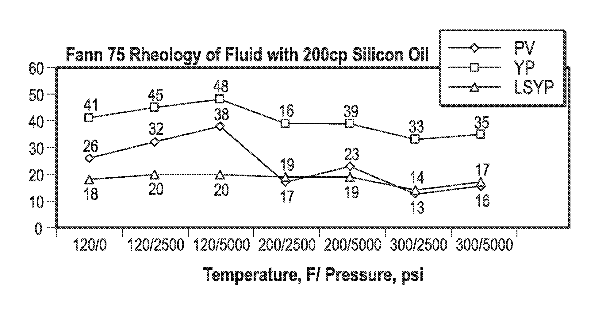 Method for improving high temperature rheology in drilling fluids